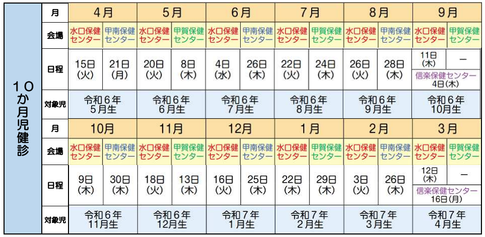 １０か月健診　日程